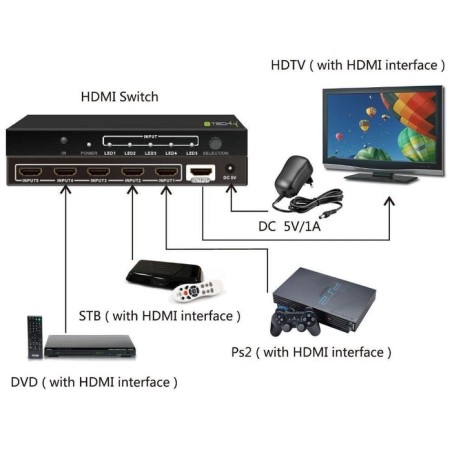 Techly hdmi switch 4k, uhd, 3d, 5 entradas hdmi, control remoto