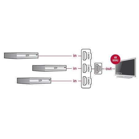 Delock switch hdmi 3 entradas - 1 salida 4k 0.50m