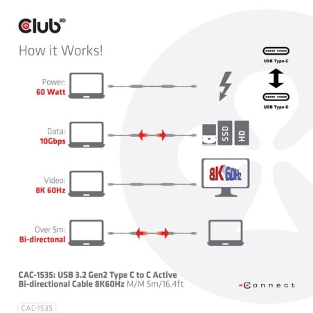 Cable de conexión club3d usb 3.2 tipo c  tipo c activo 5m m/m retail