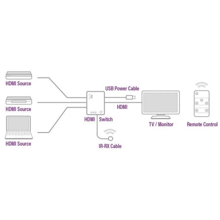Ewent ew1282 switch hdmi 4k 3x1con mando distancia