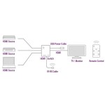 Ewent ew1282 switch hdmi 4k 3x1con mando distancia