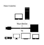 Adaptador club3d hdmi 1.4 a vga (m / f), activo con audio