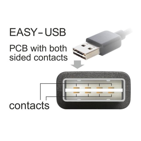 Delock 85553 cable usb 2.0 - tipo b (impresora) 5m negro