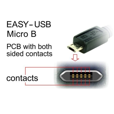 Delock cable easy-usb 2.0 typ-a macho  easy-usb 2.0 typ m