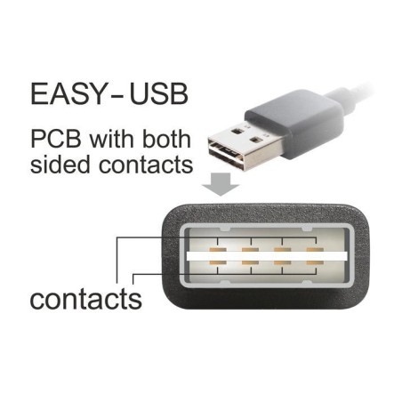Delock cable easy-usb 2.0 typ-a macho  easy-usb 2.0 typ m
