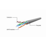 Gembird cat 5e utp 3 metros gris pp12-3m