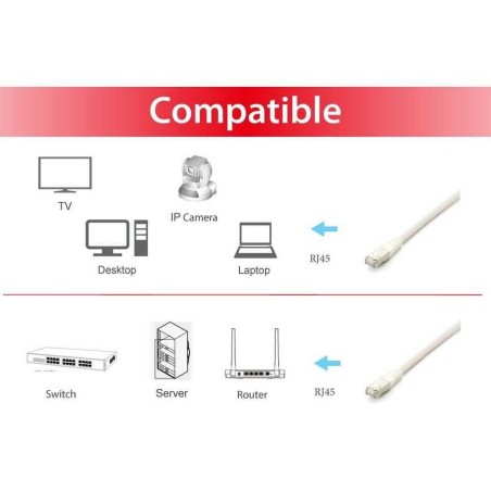 Equip cable de red apantallado s/ftp  categoria 6a/10g pimf  losh 10m color blanco