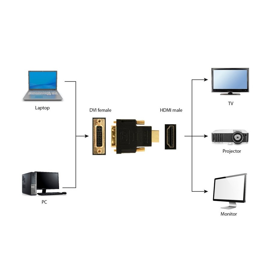 Gembird conversor hdmi a dvi m/h negro  a-hdmi-dvi-3