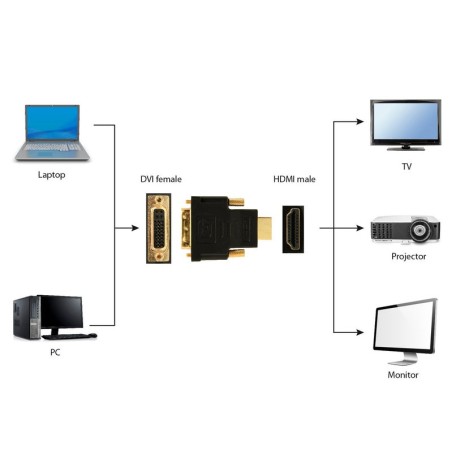 Gembird conversor hdmi a dvi m/h negro  a-hdmi-dvi-3