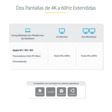 Startech docking station kvm usb-c para portátil