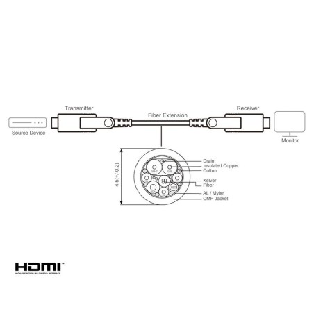 Cable hdmi a-a 60 metros optico activo 4k 60hz  18gbps aten cable aoc aten conector desmontable