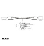Cable hdmi a-a 60 metros optico activo 4k 60hz  18gbps aten cable aoc aten conector desmontable