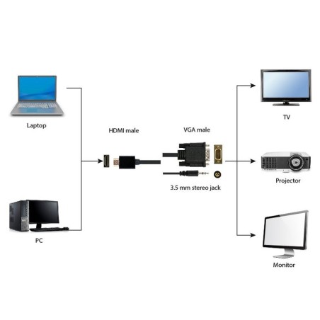 Gembird cable hdmi a vga con audio m/m 1.80m negro  a-hdmi-vga-03-6