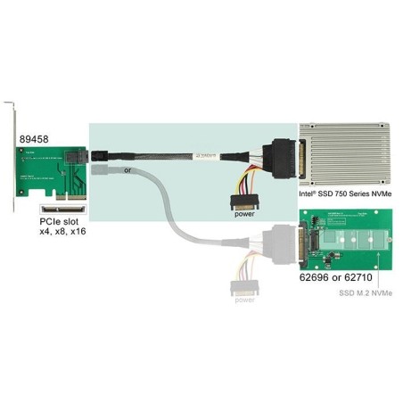 Delock 84821 cable sff-8643 macho  u.2 sff-8639 hembra + alimentación de sata 75 cm
