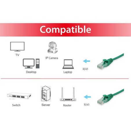Equip cable de red u/utp categoria 6 0.25m color verde