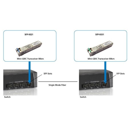 1.25g smf bidi sfp transceiver 1.25gbps single-mode bidi sfp