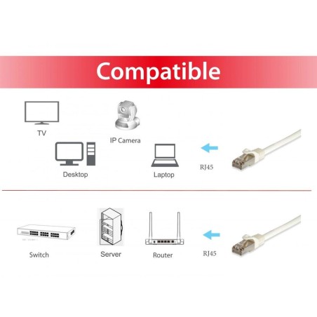 Equip cable de red cat7 s/ftp (s-stp) (lszh) 3m blanco