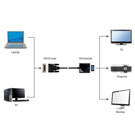 Gembird adaptador dvi-d a vga (d-sub) negro a-dvid-vgaf-01