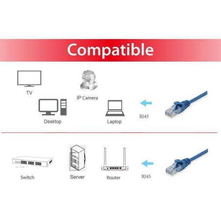 Equip cable de red u/utp categoria 6 2m color azul