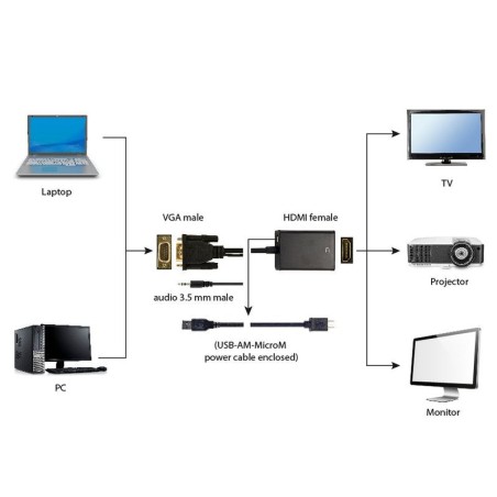 Gembird adaptador vga a hdmi con audio jack  3.5mm 0.15m negro a-vga-hdmi-01