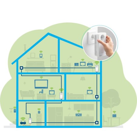 Devolo magic 2 wifi next multiroom kit, adaptador powerline 3 4250059686250