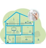 Devolo magic 2 wifi next multiroom kit, adaptador powerline 3 4250059686250