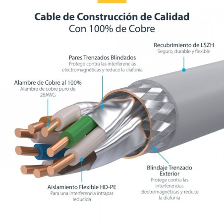 Cable ethernet cat8 - lszh