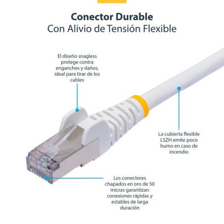 Cable ethernet cat8 - lszh