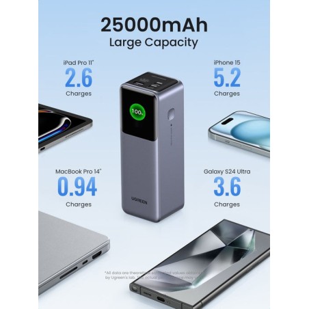 Powerbank ugreen 25000mah 200w