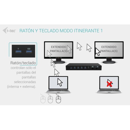 I-tec usb-c kvm docking station for 3 hosts 2xhdmi 1xglan 1xusb-c gen2 3x usb-a gen2 2x usb-a 1.1 1xaudio 1xmic pd 1x 92w 2x 65w