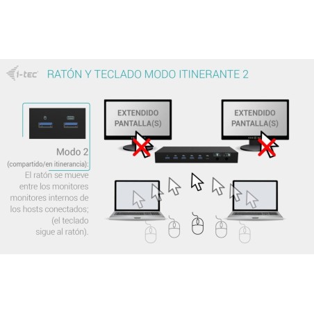 I-tec usb-c kvm docking station for 3 hosts 2xhdmi 1xglan 1xusb-c gen2 3x usb-a gen2 2x usb-a 1.1 1xaudio 1xmic pd 1x 92w 2x 65w