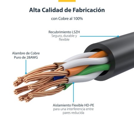 Cable ethernet cat6 delgado cabl