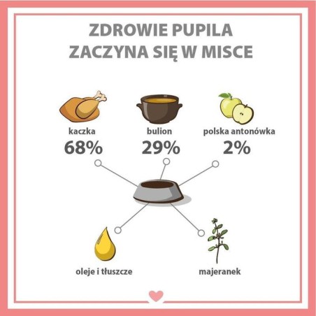 Pupil premium gold kaczka karma mokra para perro 800g
