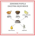 Pupil premium gold kaczka karma mokra para perro 800g