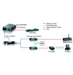 Conversor fibra optica level one  10/100tx a 100fx sc con poe (20km)