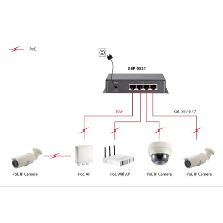 Switch level one gep-051 no gestion  5p 10/100/1000 4p poe plus 120w