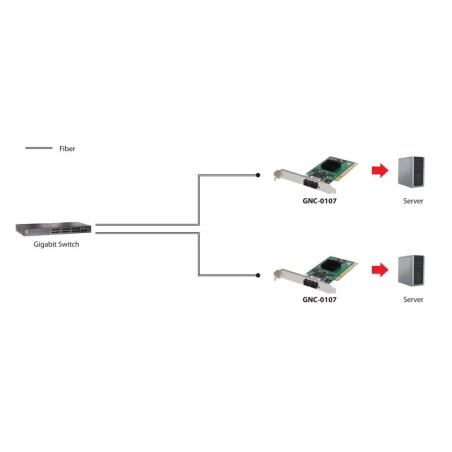 Red pci fibra optica 1000fx multimodo sc level one