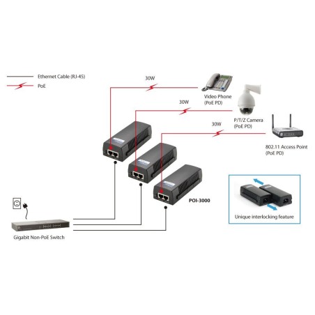 Poe levelone poi-3000 gbit poe injector 802.3at/af poe, 30w