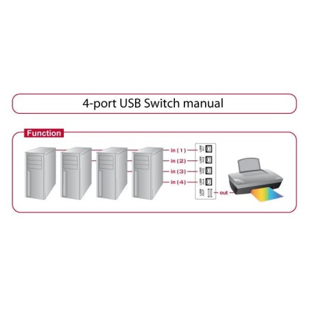 Delock switch usb 2.0 de 4 puertos