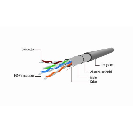 Gembird cable de red cat.5e ftp 0.5 mts azul