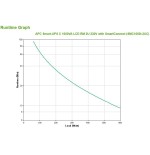 Apc smart-ups c ups 600 vatios 1000 va con apc smartconnect