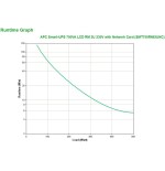 Sai apc smart-ups 750va, línea interactiva, 750 va, 500 w, seno, 151 v, 302 v