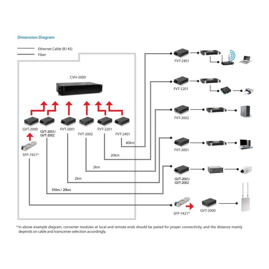 Levelone gvt-2002 convertidor de medio 1000 mbit/s 1310 nm monomodo negro