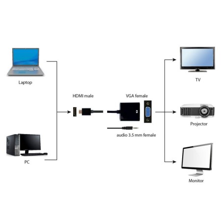 Gembird conversor hdmi a svga con audio m/h negro 0.15m  a-hdmi-vga-03