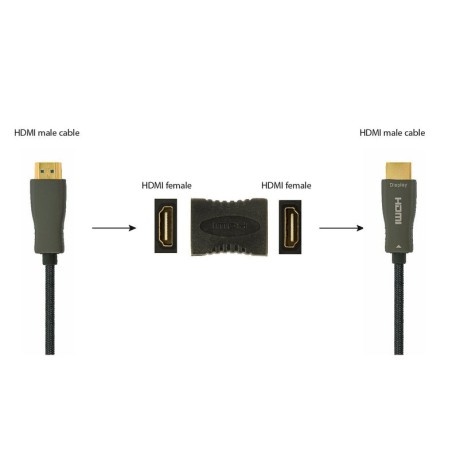 Gembird adaptador hdmi h/h negro