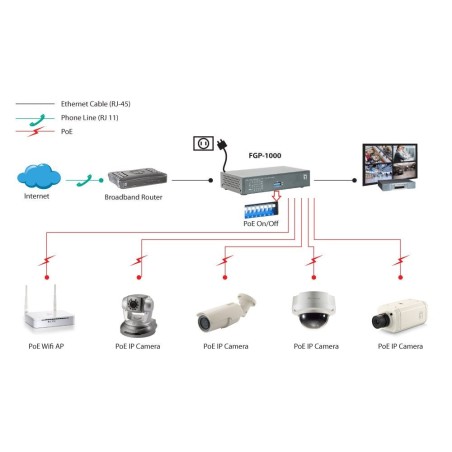 Level one switch no gestion 8p 10/100 1p 10 /100/1000 poe 115w + 1p sfp gigabit