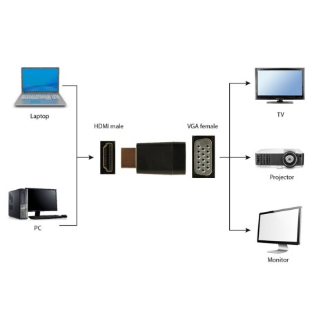 Gembird adaptador hdmi a vga m/h negro a-hdmi-vga-001