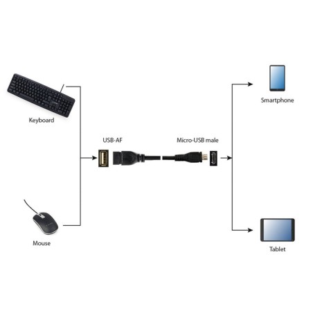 Gembird cable otg micro usb  a usb m/h 0.15m negro