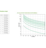 Apc srt1000rmxli sistema de alimentación ininterrumpida (ups) doble conversión (en línea) 1000 va 1000 w