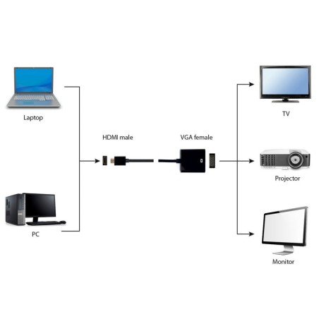 Gembird conversor hdmi a vga sin audio m/h negro 0.15m   a-hdmi-vga-04